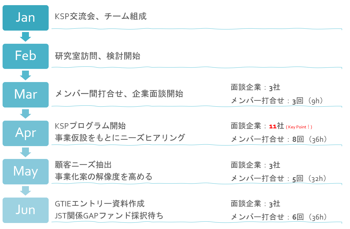 第2期プロジェクトに向けたプレセミナーの活動報告