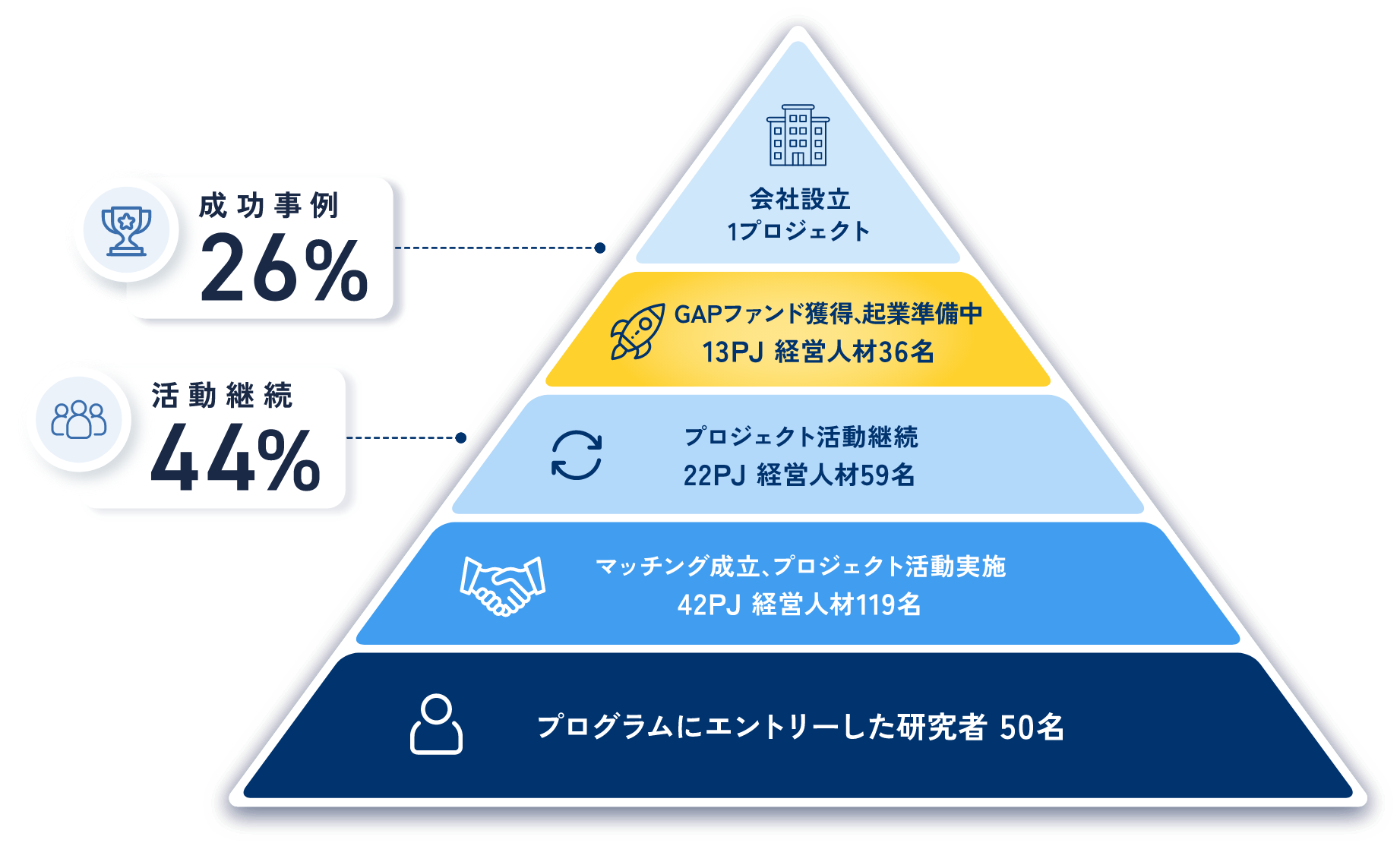 KSP DEEPTECH STUDIO 第1〜4期までの実績