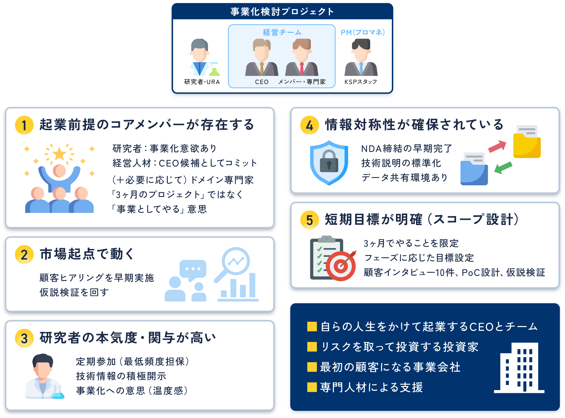 成功するプロジェクトチームの要件