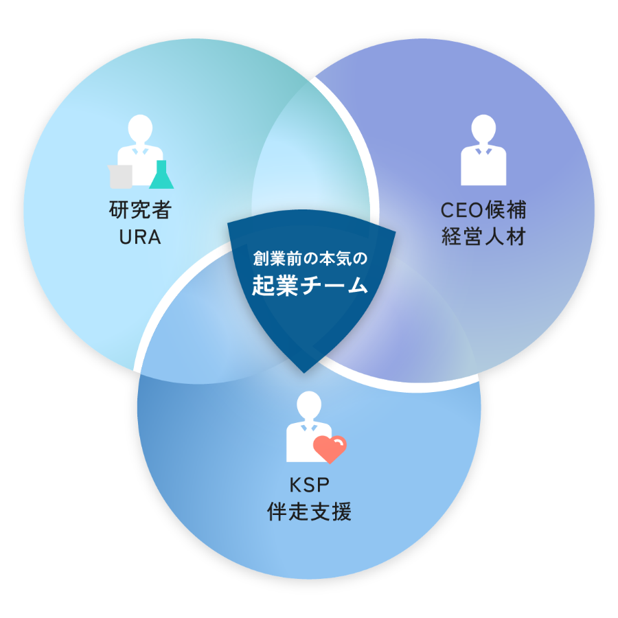 KSP DEEPTECH STUDIOのミッション・事業概要